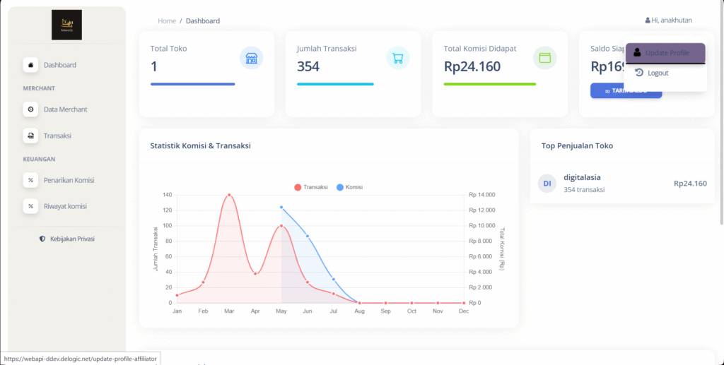 Klik bagian pojok kanan atas dan klik “Update Profile”.